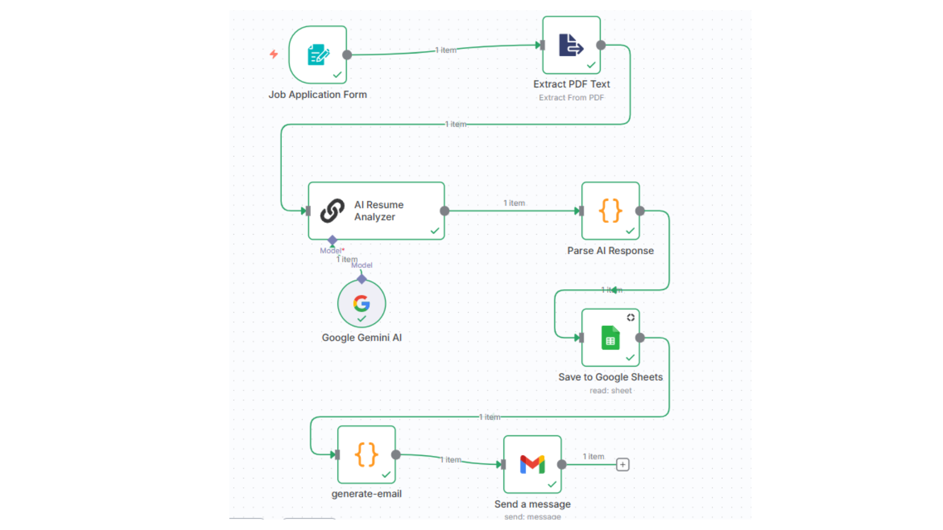 HR AI Workflow Overview Diagram